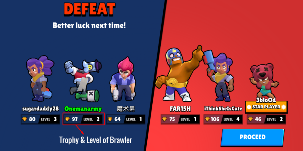 Trophy and Brawler level