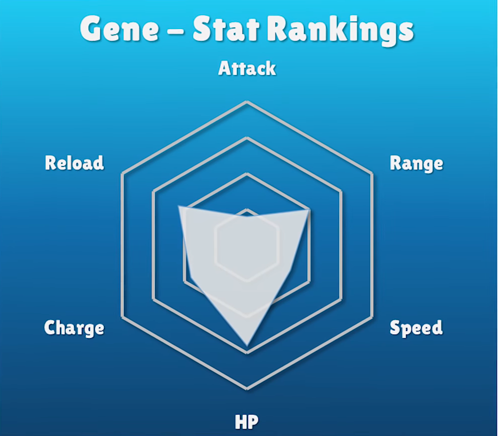 Gene Brawl Stars Wiki, Guide, Tips - Everything We know till Now!