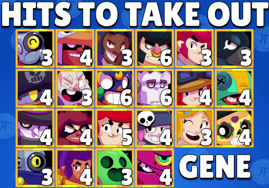 Gene Brawl Stars Wiki Guide Tips Everything We Know Till Now - in brawl stars what are genes stats